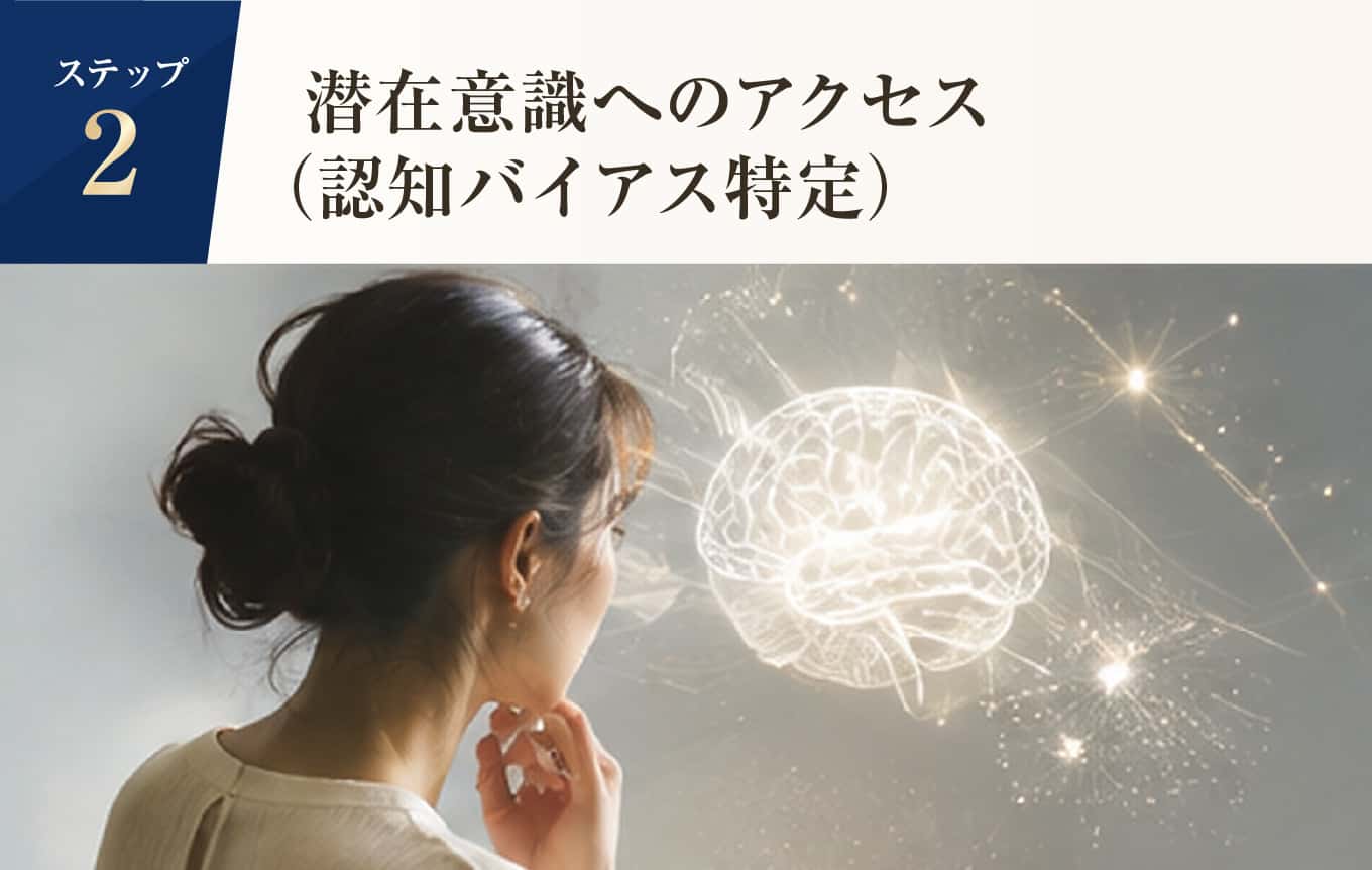 潜在意識へのアクセス(認知バイアス特定)