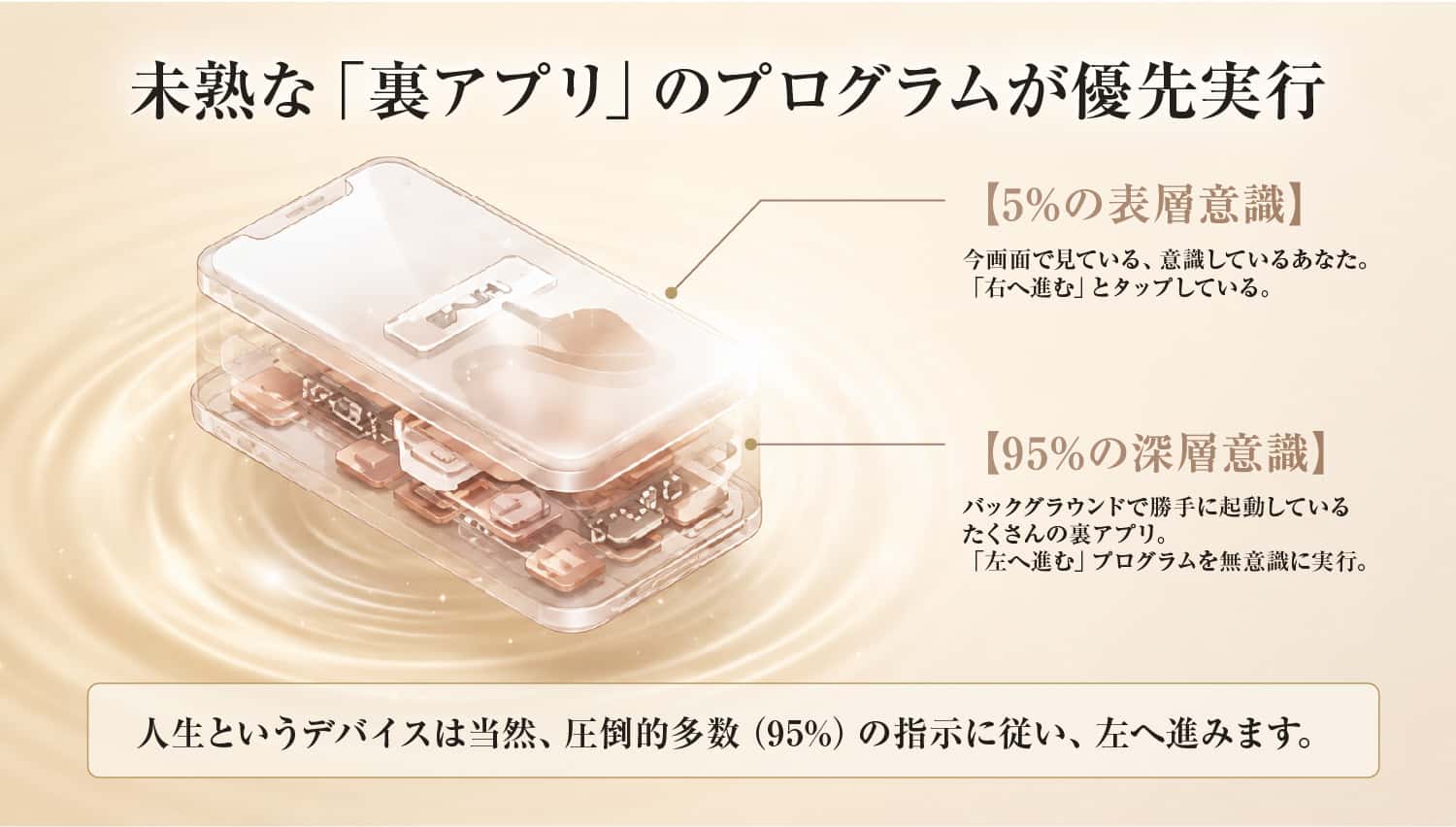 未熟な「裏アプリ」のプログラムが優先実行